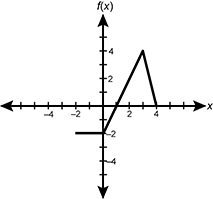 line graph