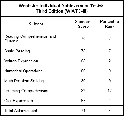 Exhibit 2 Chart 1