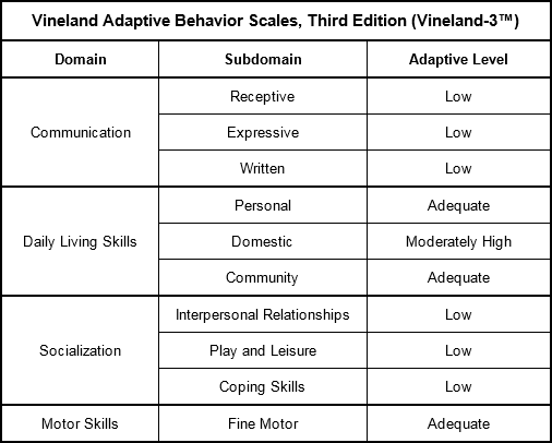 Exhibit 2 Chart 1